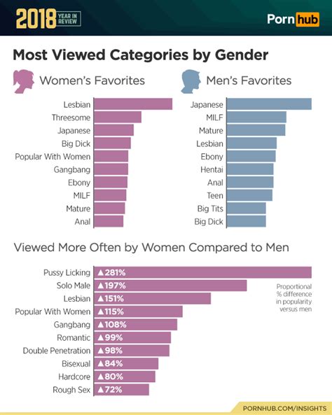 most popular porn video|Most Viewed Sex videos